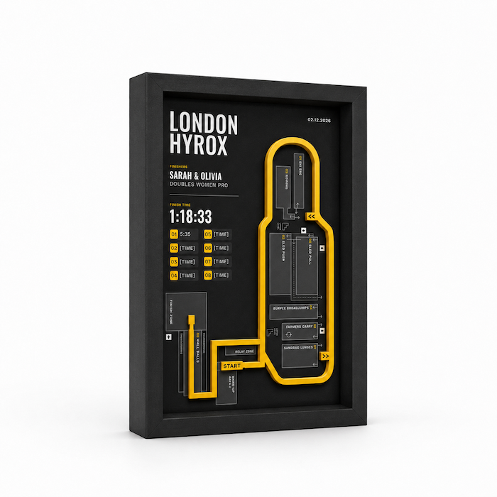 London Hyrox Poster 2026 — Gepersonaliseerd